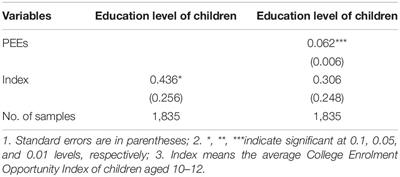 The Influence of Parental Educational Expectations on Children’s Higher Education Attainment: Re-estimation Based on Instrumental Variables